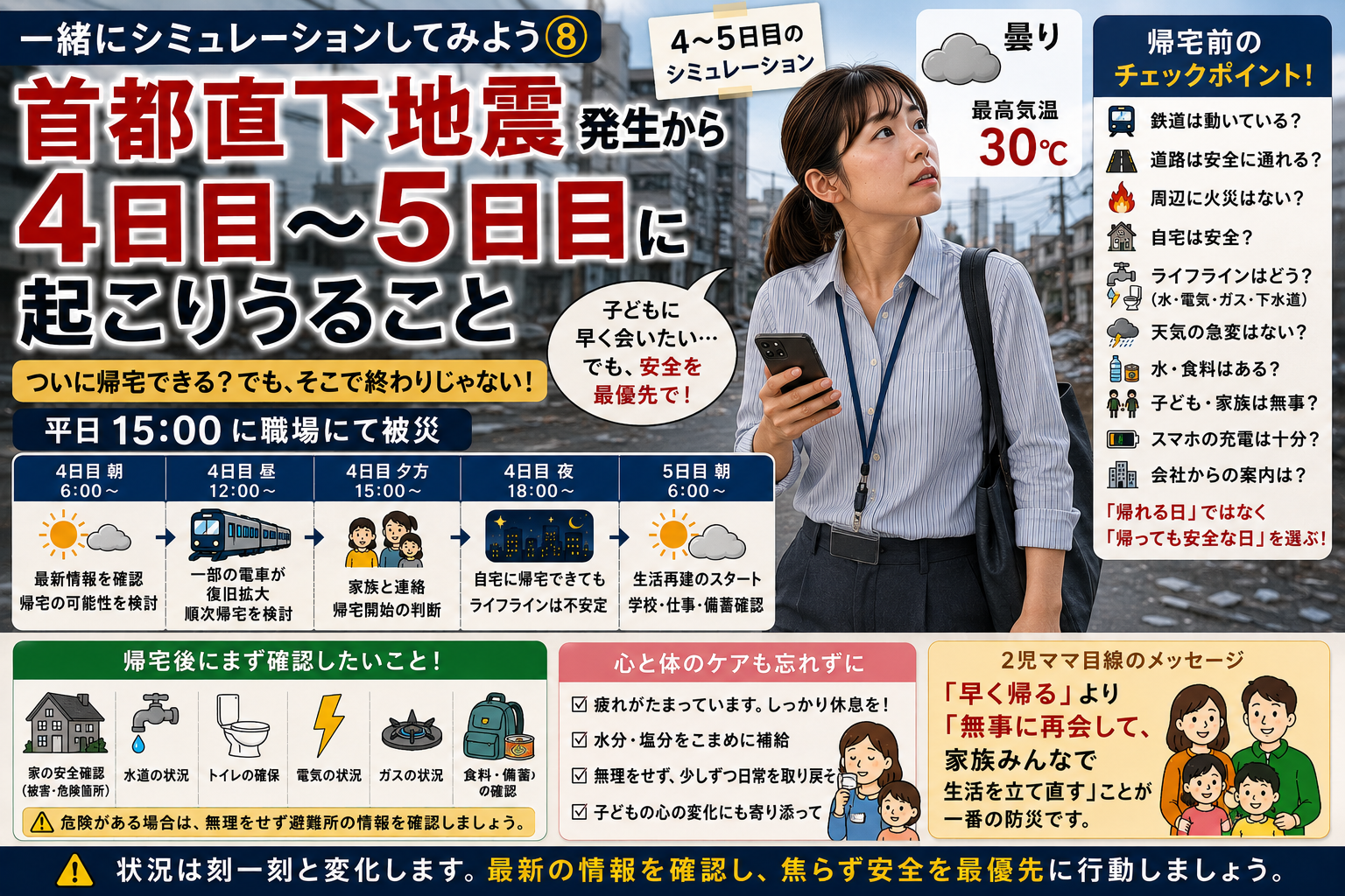 【一緒にシミュレーションしてみよう⑧】首都直下地震「発災4~5日目」に起こりうること|ついに帰宅?その後の生活は?
