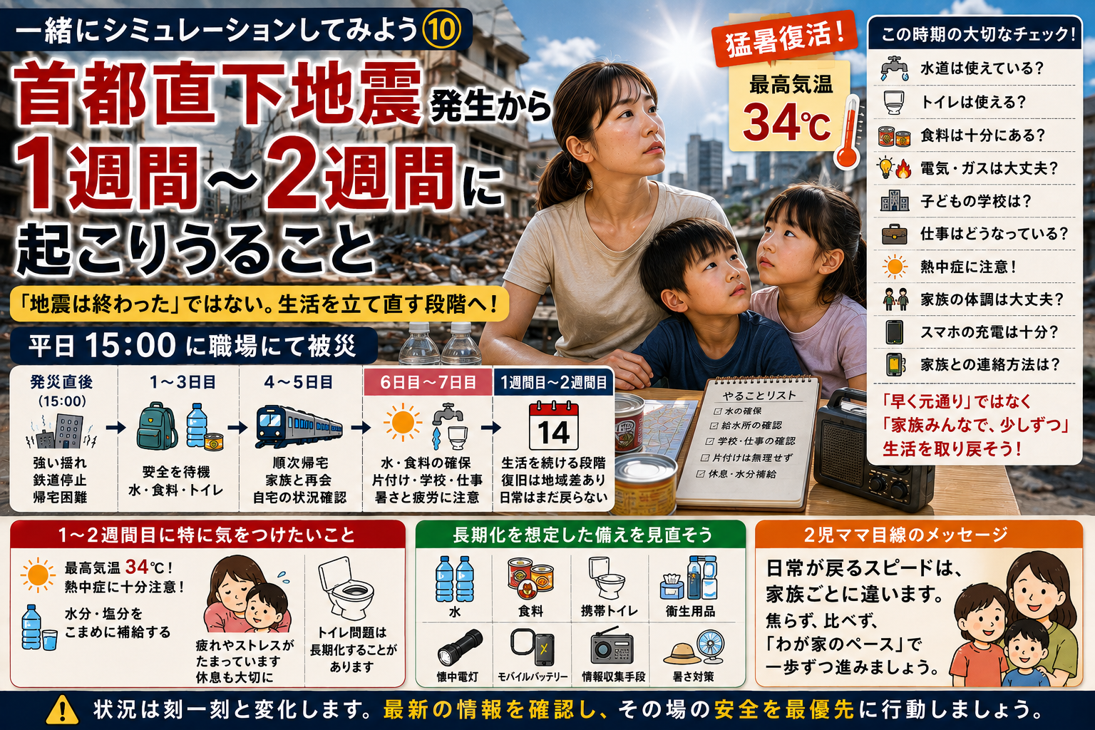 【一緒にシミュレーションしてみよう⑩】首都直下地震「発災1週間~2週間」に起こりうること|猛暑34℃…日常生活は戻る?
