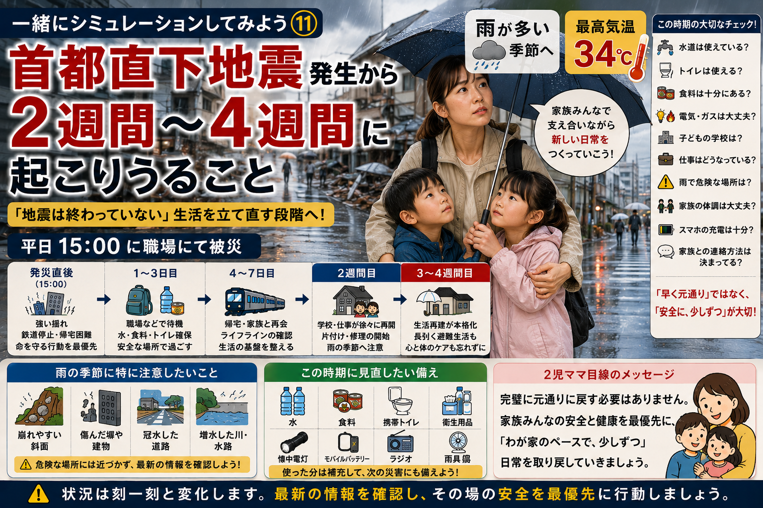【一緒にシミュレーションしてみよう⑪】首都直下地震「発災2週間~4週間」に起こりうること|雨の多い季節…1か月後の暮らしは?